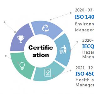 Сертификаты и стандарты для производителей ЖК-дисплеев