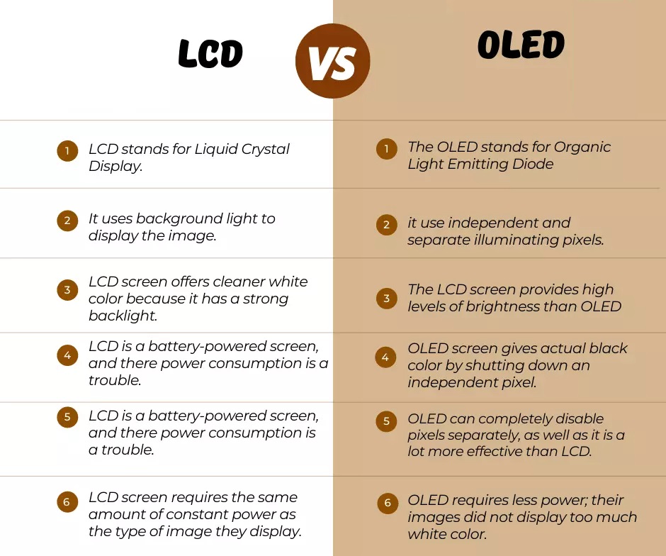Анализ различий между ЖК- и OLED-экранами